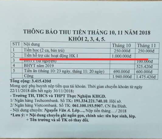  Phụ huynh phản ánh Trường tiểu học Thực Nghiệm có dấu hiệu lạm thu?